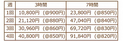 月極め利用料金